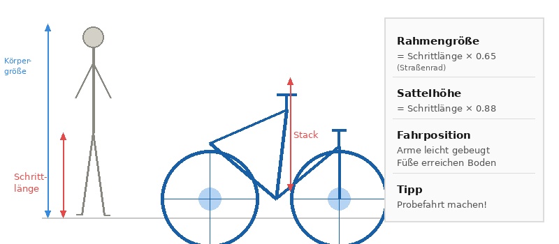 Die richtige Fahrradgröße wählen
