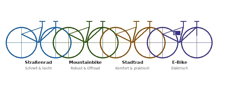 Verschiedene Fahrradtypen