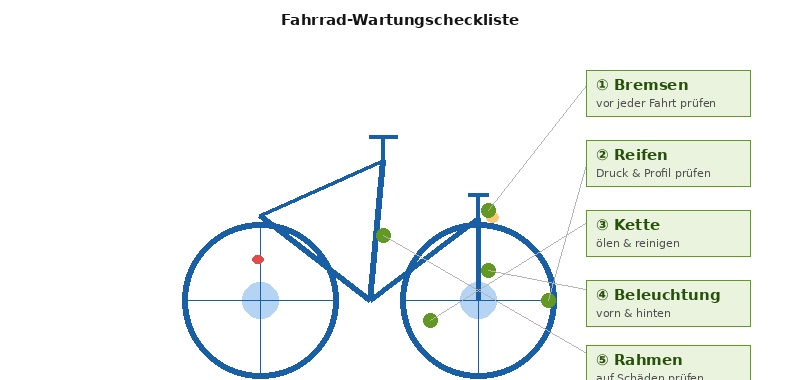 Fahrradwartung und Sicherheit